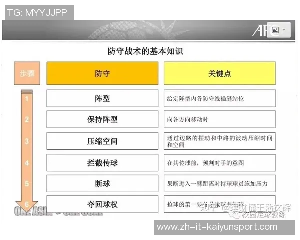 足球弱点解析：如何识别并利用对手的防守漏洞提升比赛胜率