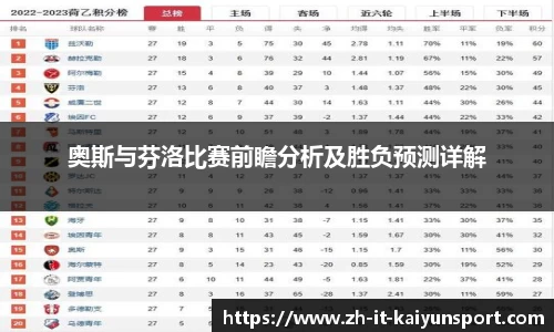 奥斯与芬洛比赛前瞻分析及胜负预测详解