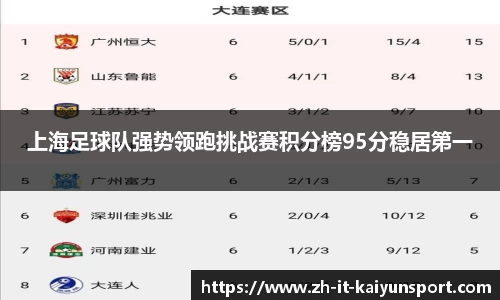 上海足球队强势领跑挑战赛积分榜95分稳居第一