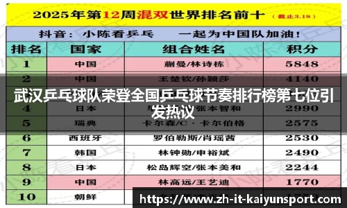 武汉乒乓球队荣登全国乒乓球节奏排行榜第七位引发热议